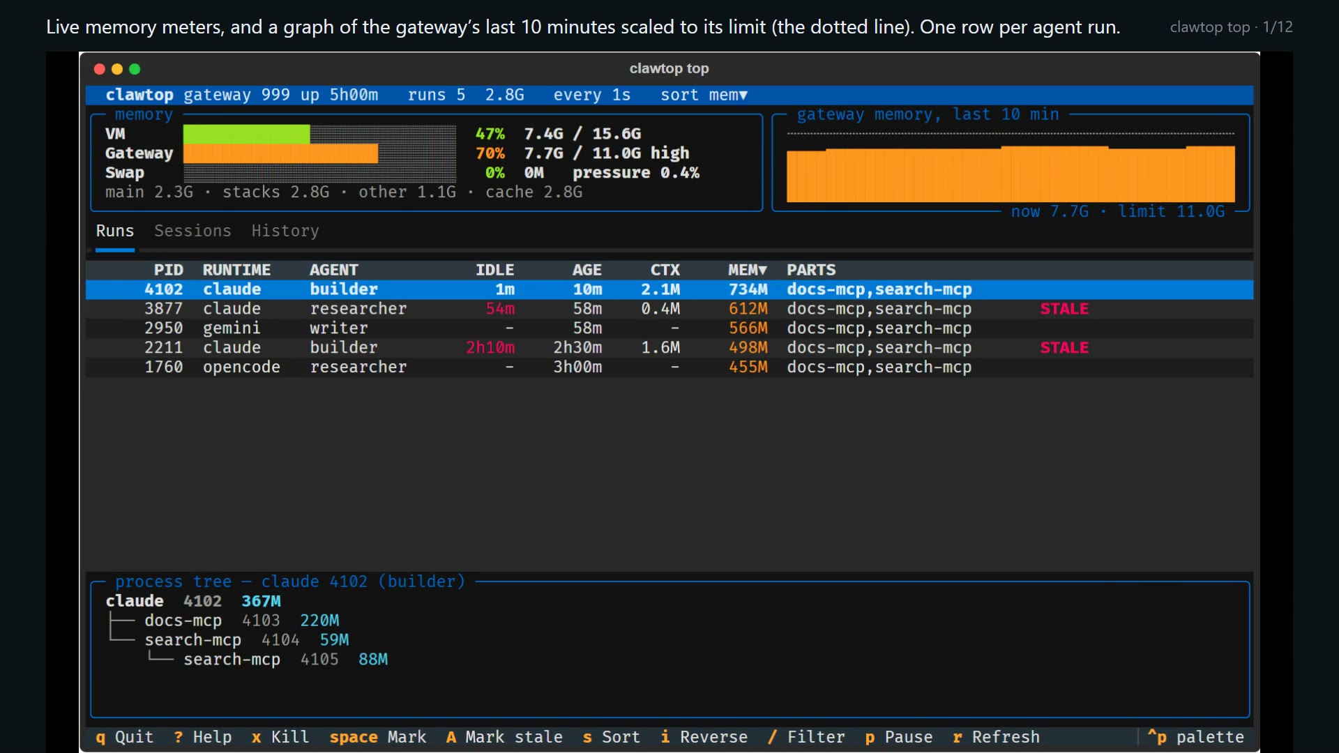 clawtop status: VM and gateway memory bars and a table of agent runs